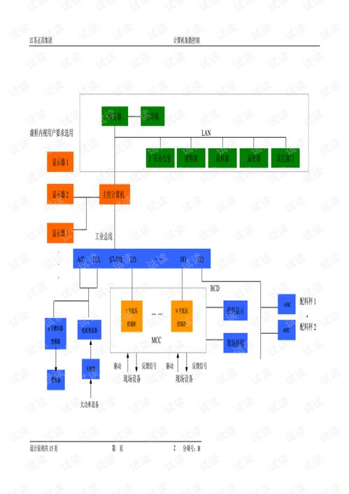 饲料厂计算机电气控制系统参考培训与计算机系统服务