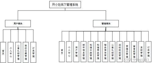 基于SSM框架的线下管理系统 Python视角下的计算机毕业设计