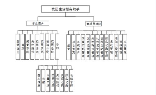 基于微信小程序的校园生活服务助手设计与实现