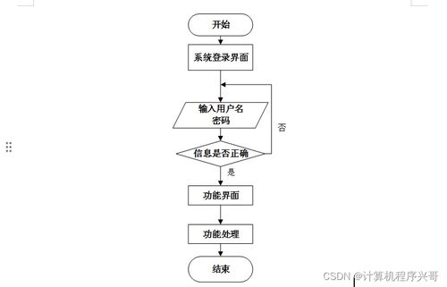 基于SpringBoot的智能家居项目管理系统设计与实现（含计算机系统服务分析）