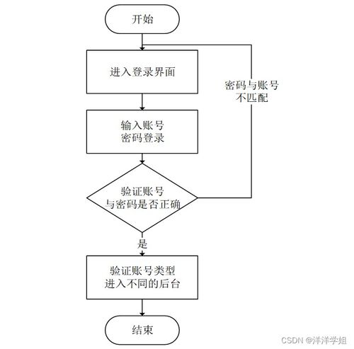 基于Spring Boot的疫情常态化下无接触物流配送服务系统设计与实现