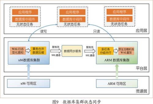 面向一云多芯的系统设计方法 浪潮云海首席科学家张东的深度解析
