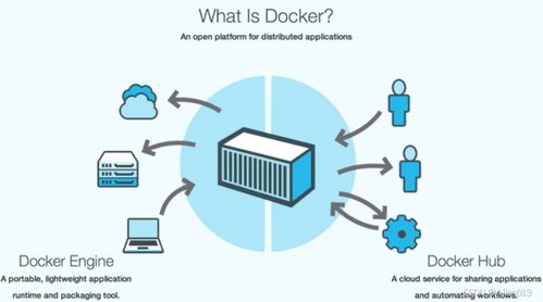 微服务技术中的Docker 计算机系统服务介绍